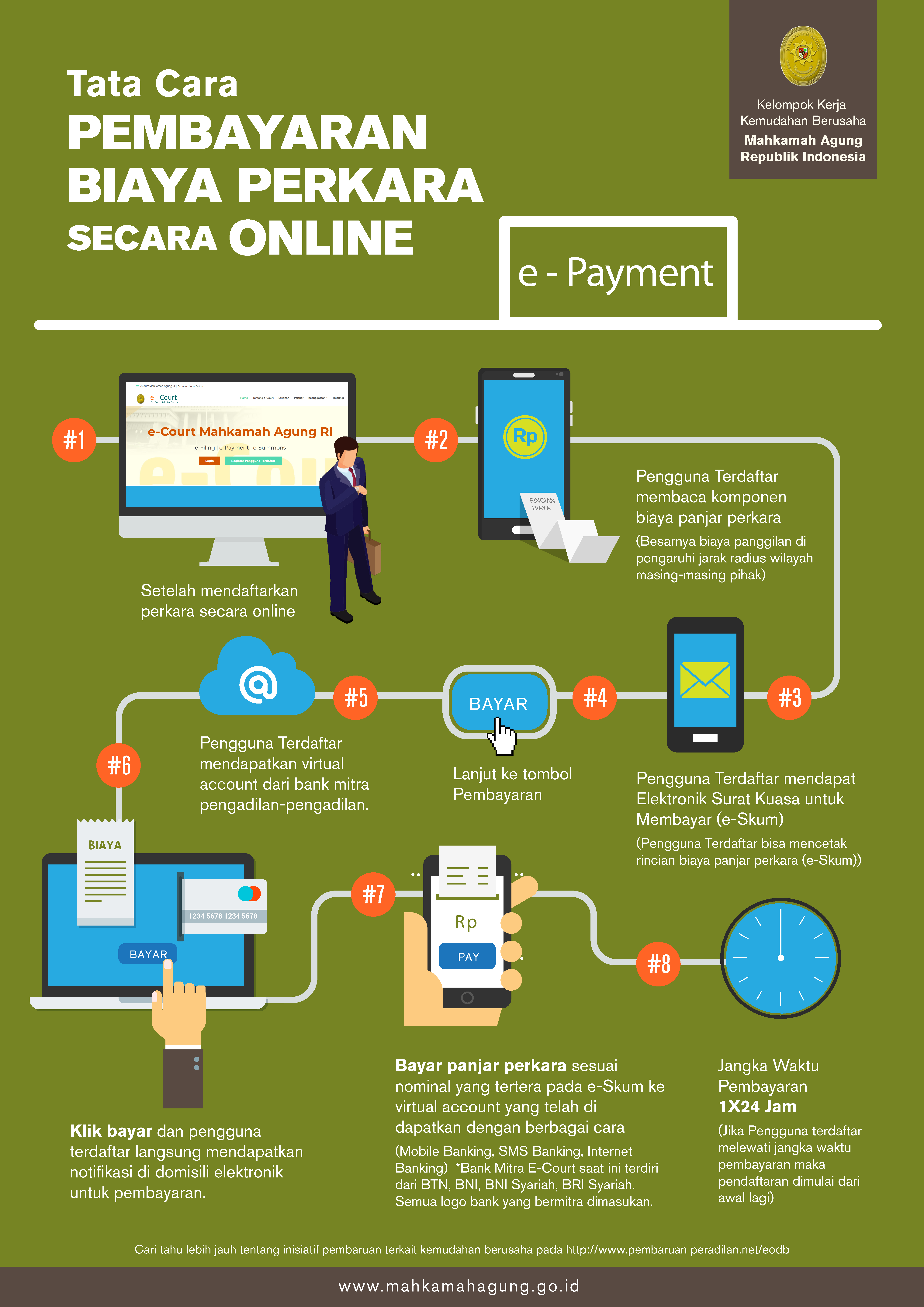 Infographic2b Tata Cara E Court Gugatan Online 1
