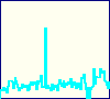 Statistik created: 2025-09-18T19:51:41+00:00